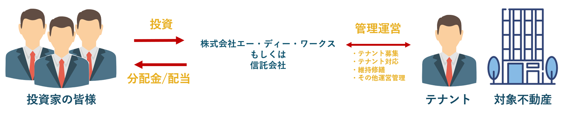 ARISTOスキーム図