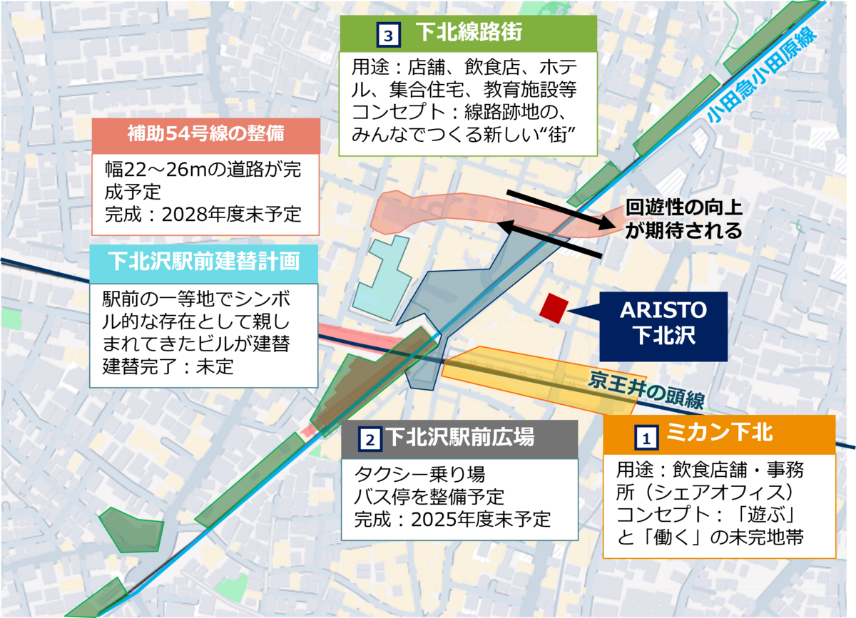 ARISTO下北沢_再開発図.png